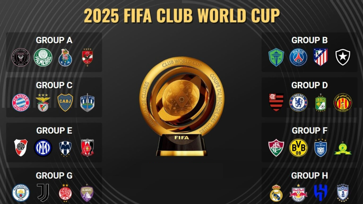Piala Dunia Antarklub FIFA 2025