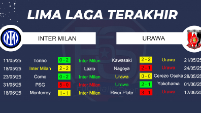 PREDIKSI SKOR INTER MILAN vs URAWA REDS