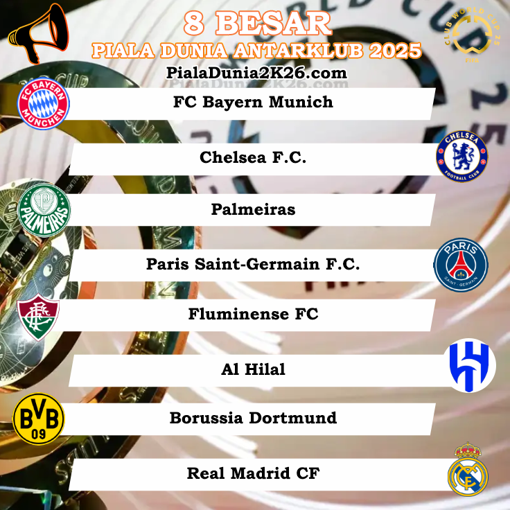 8 Tim Lolos Ke PerempatFinal Piala Dunia Antarklub 2025